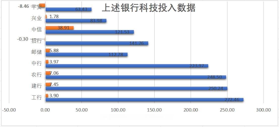 透视近20家上市金融机构年报  加码AI大模型催化未来金融