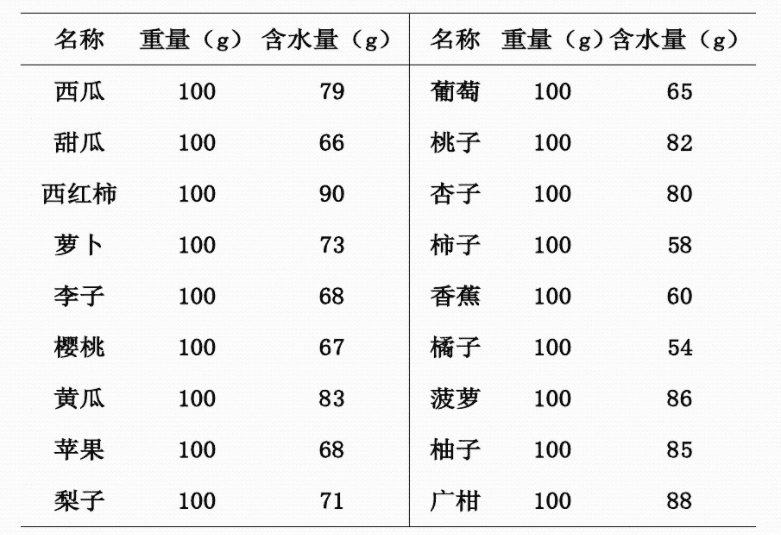 心力衰竭患者的自我管理：出入量管理指南