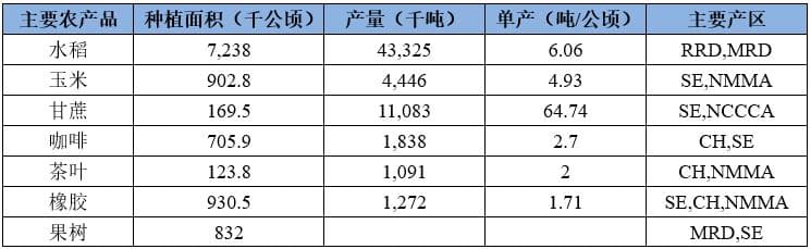 东南亚六国市场趋势和潜力探索：新有效成分、复配方案、生物农药等蕴含巨大机遇