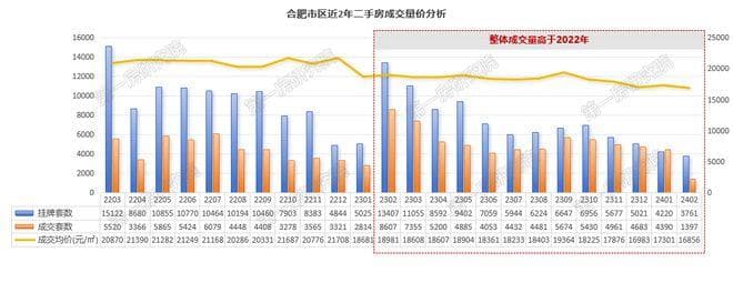 数据揭秘！合肥二手房市场现状与未来走势