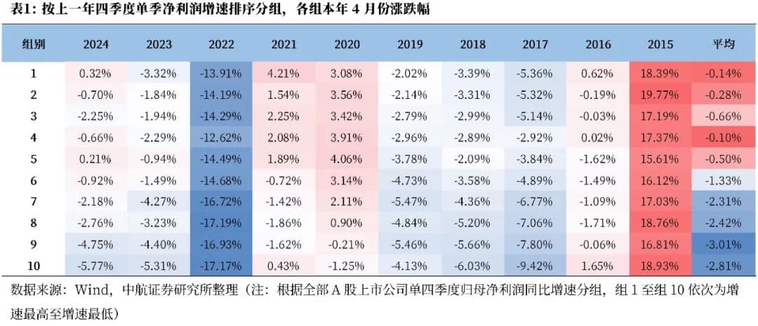 中航证券首席经济学家董忠云：四月决断