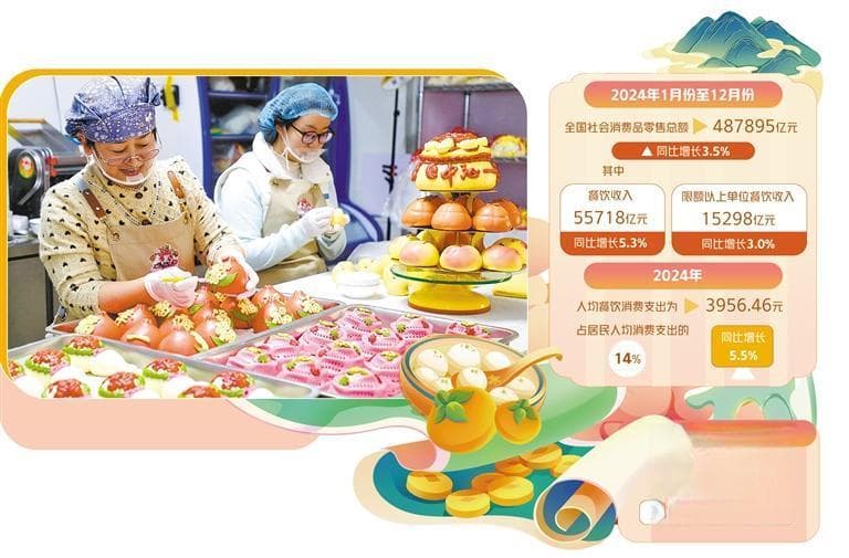 餐饮消费新气象：文化价值突显 服务创新升级