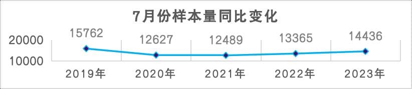 三峡大学附属仁和医院：智能化建设助力检验科“提质增效”