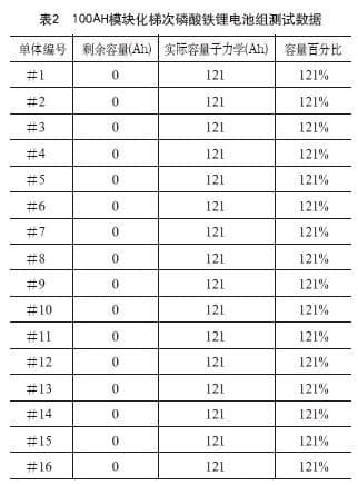 模块化梯次磷酸铁锂电池组在铁塔基站的创新应用