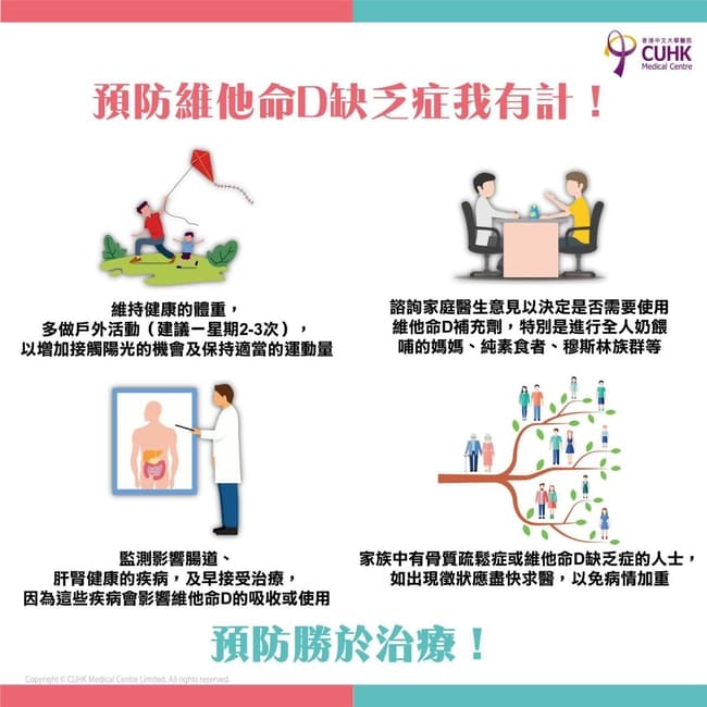 骨质疏松症与维他命D有关？