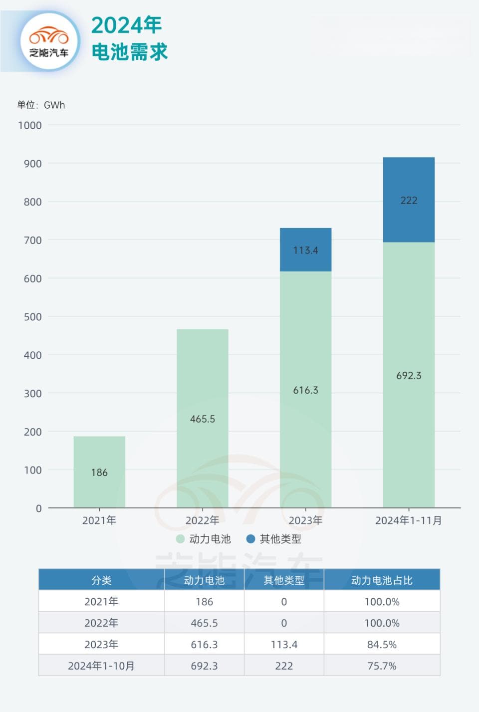 中国动力电池产业与技术：2024年回顾