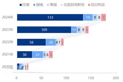 2025年政府工作会议对PVC市场影响