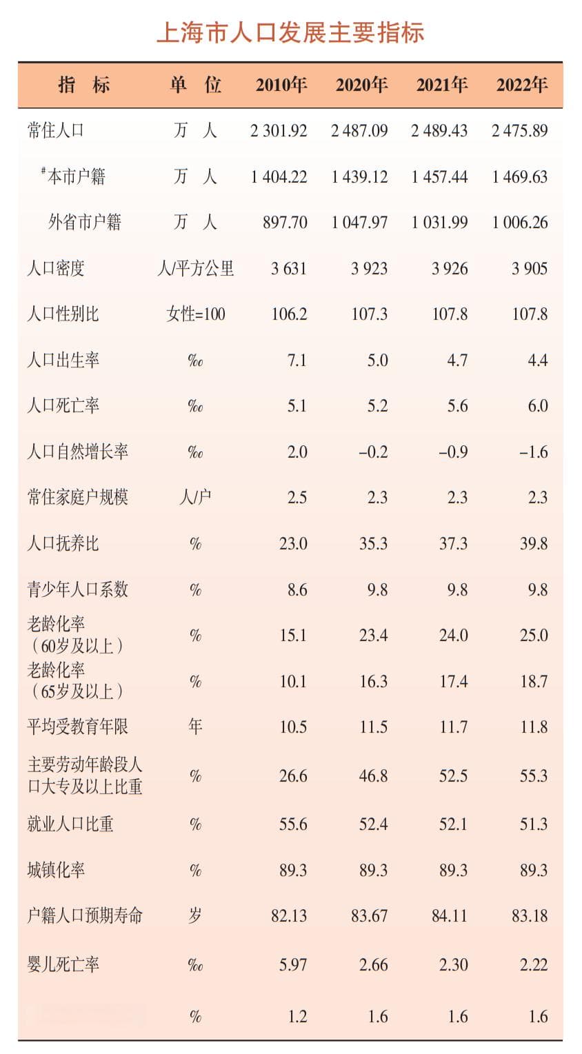 去年上海常住人口60岁及以上老人占比25%，谈“老”就要色变吗？