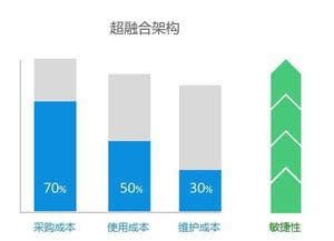 超融合架构与传统架构对比,超融合架构与传统架构的全面对比分析