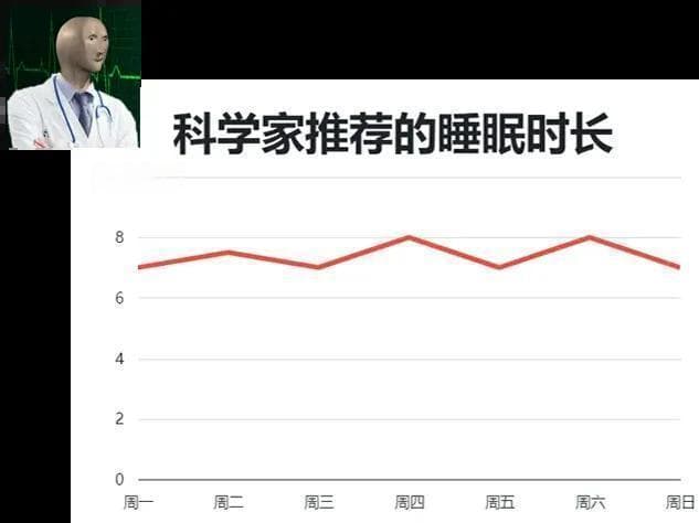 熬夜后，怎么补觉对身体伤害更小？