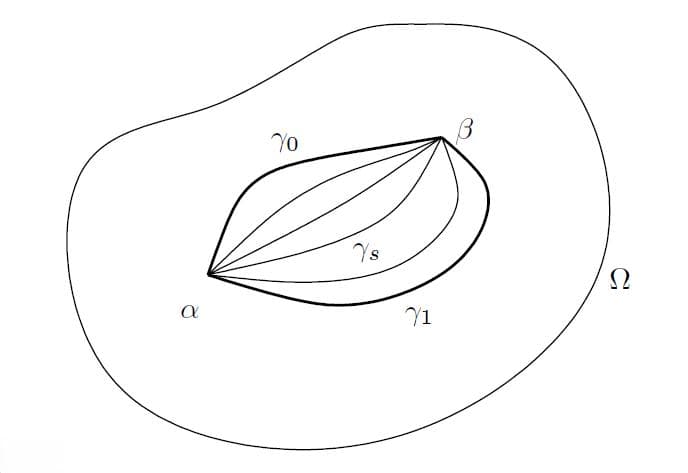 理解数学概念——同伦和简单连通域