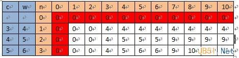 关于背包问题的一些理解和应用