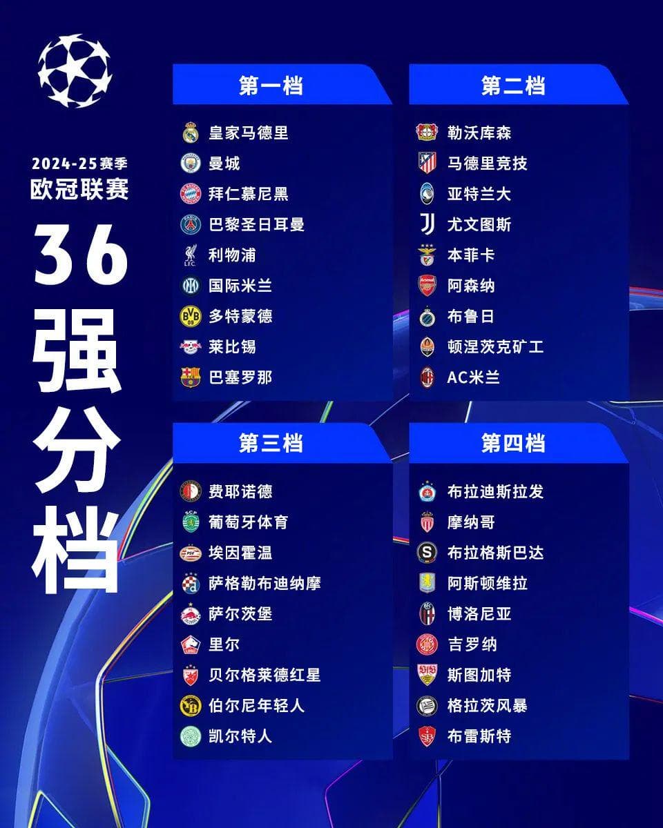 2024/25赛季欧冠新赛制抽签结果公布：36强"瑞士轮"赛制详解