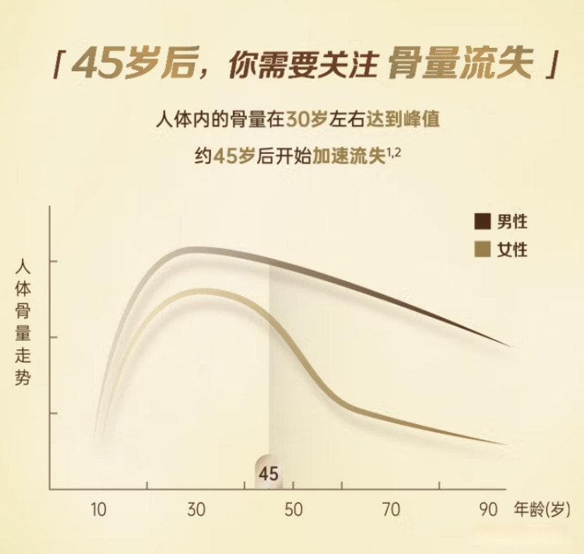 补钙知识及产品选购评测