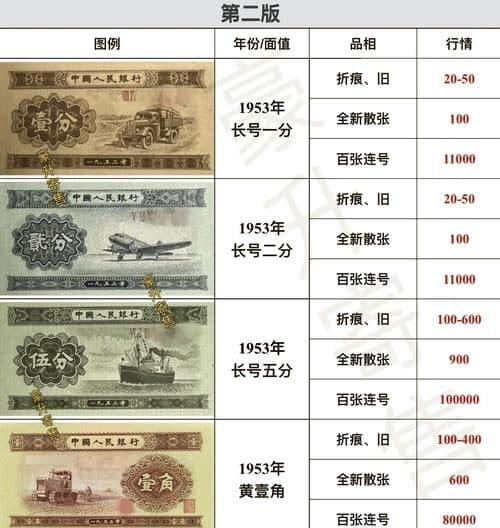货币的价值是什么
