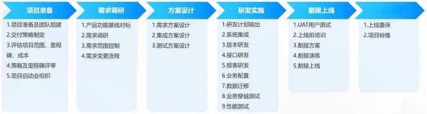 产品交付能力提升的探索与分享