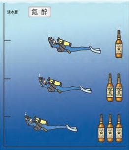 鸭梨山大——减压病知多少？