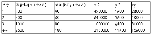 关于大学生消费状况的统计调查报告