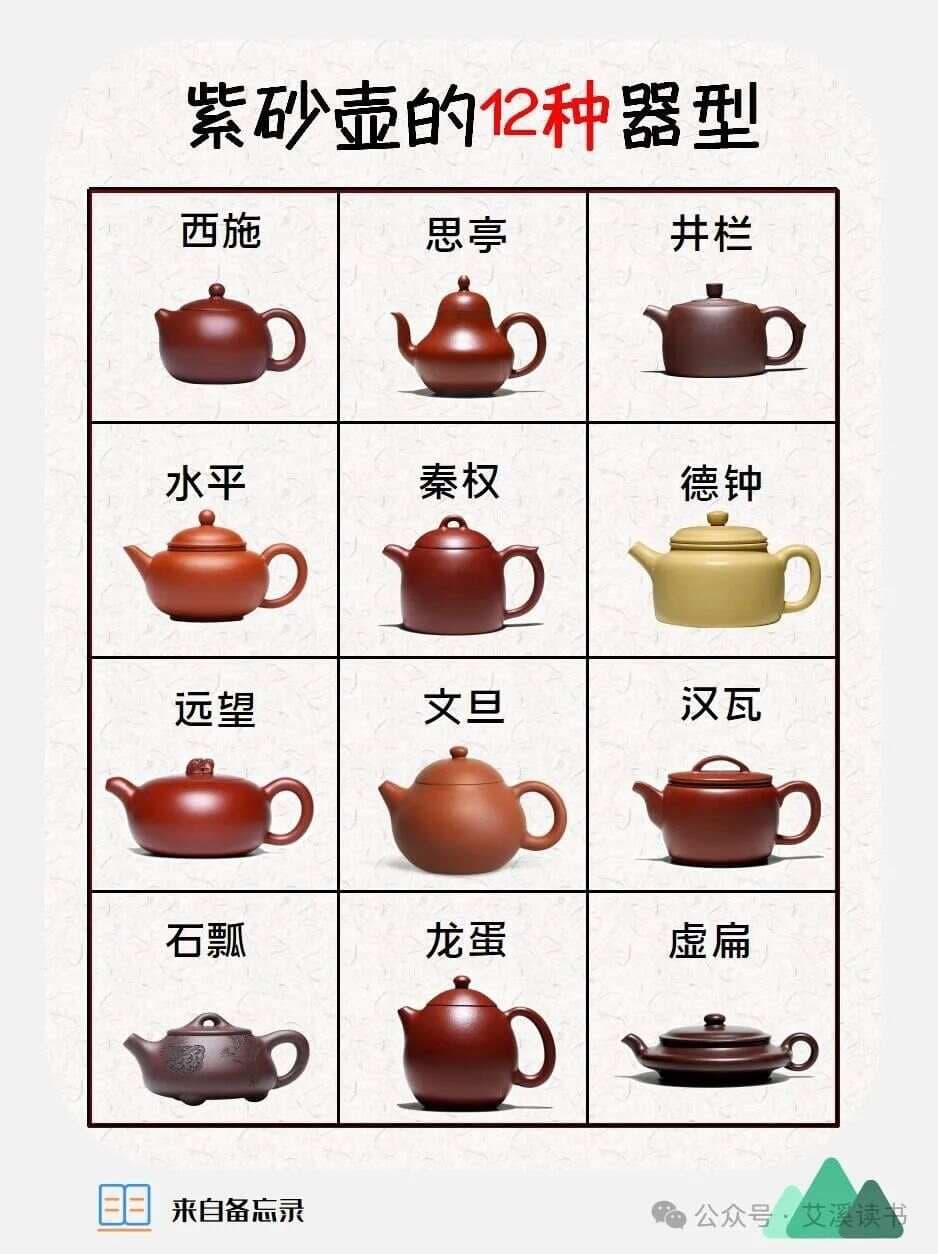 最受欢迎的紫砂壶12种器型，你喜欢哪一种？