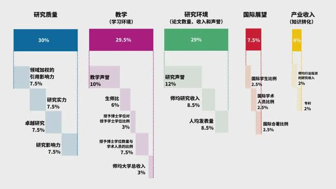 2024世界年轻大学排名揭晓：南方科技大学内地第一