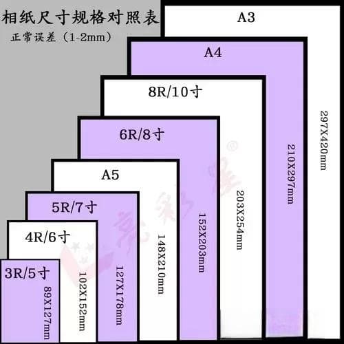 A3尺寸对应的像素大小详解