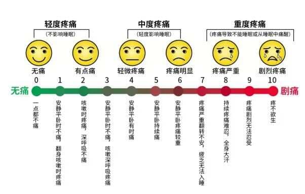 【科普】护理工具：疼痛评估量表