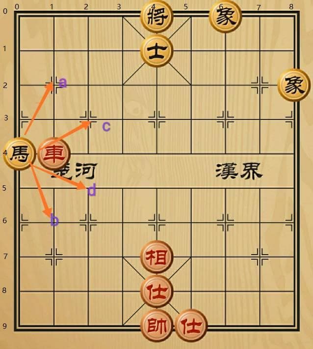 中国象棋中马的走法解析及编程实现