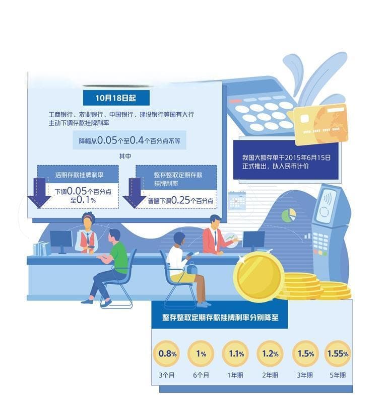 存款挂牌利率跌破2%，银行大额存单还香吗