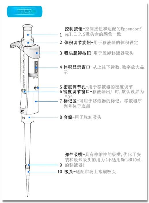 一招教你校准和使用移液器！