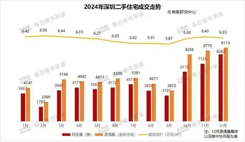 2025年，深圳楼市8大预测！