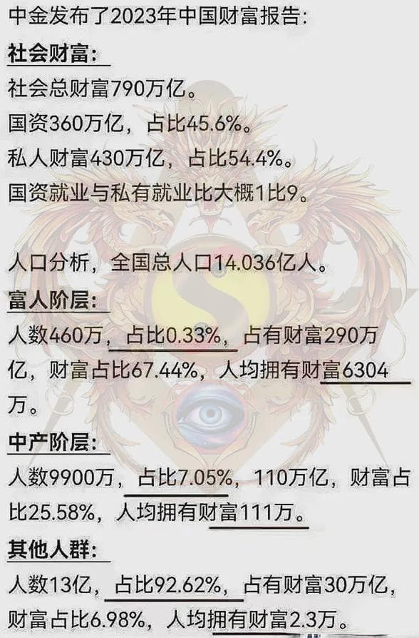 财富、个税、收入：三组数据分析