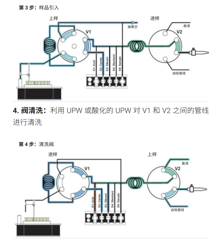 使用ICP-MS对半导体级过氧化氢和去离子水进行自动化分析