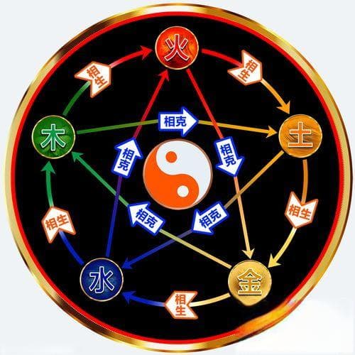 时辰五行对照表图片-12个时辰对应的五行