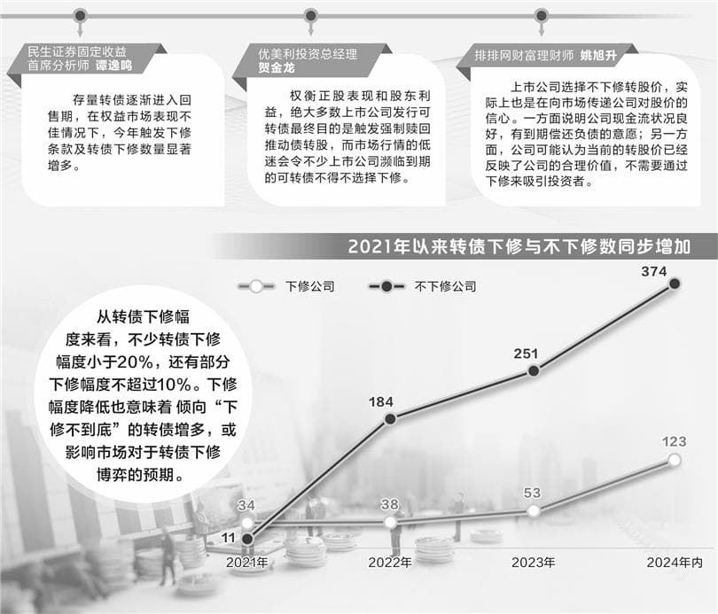 下修与不下修案例同步增加 可转债市场博弈难度提升
