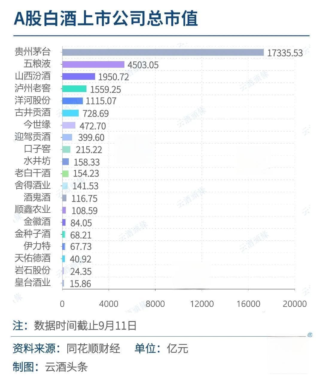 业绩上升，股价反降，为什么说白酒还值得投资？｜财报的秘密⑧