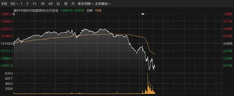 A股早盘小幅走弱，两只新股大涨超200%，AI应用端异动拉升