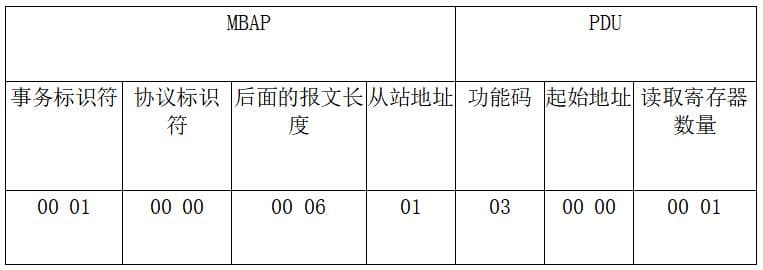 Modbus TCP通信协议介绍及示例详解
