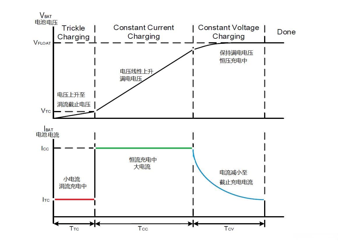 锂电池充放电原理详解：从基础参数到剩余电量计算