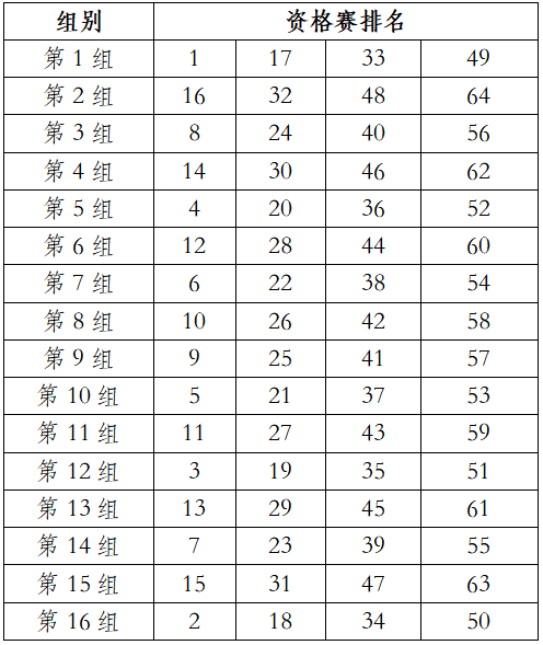 2025年中国无人机竞速联赛竞赛规则
