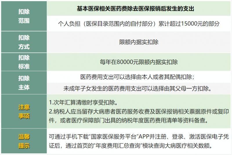 2025年个税专项附加扣除标准及计算方法详解
