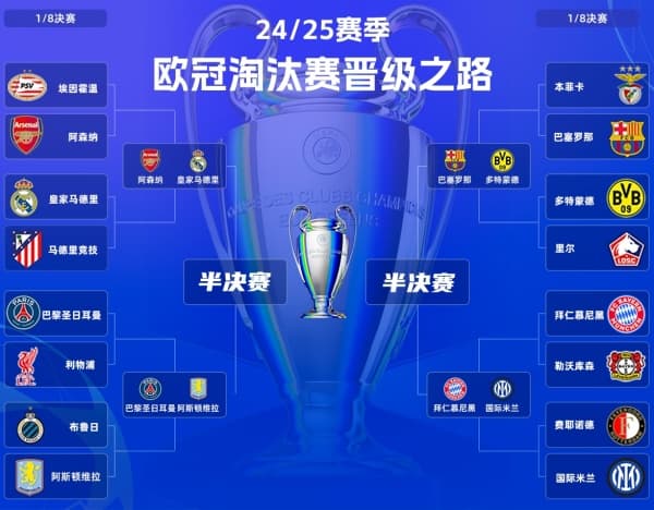 2024/2025赛季欧冠8强出炉：豪门争霸，谁将问鼎巅峰？
