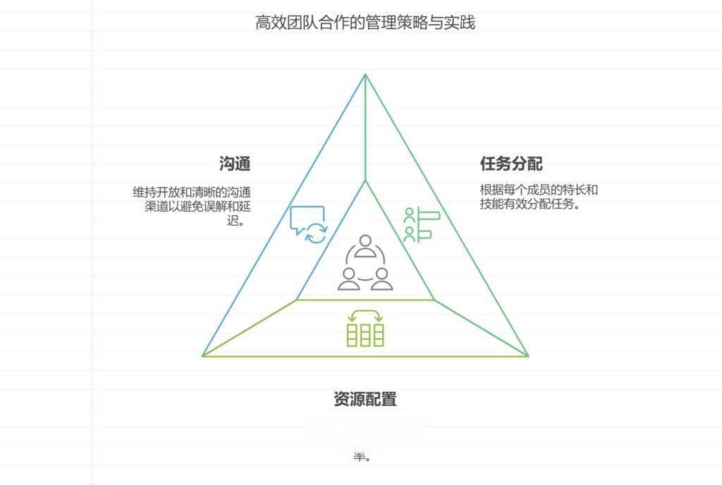 管理的本质是协调还是决策？