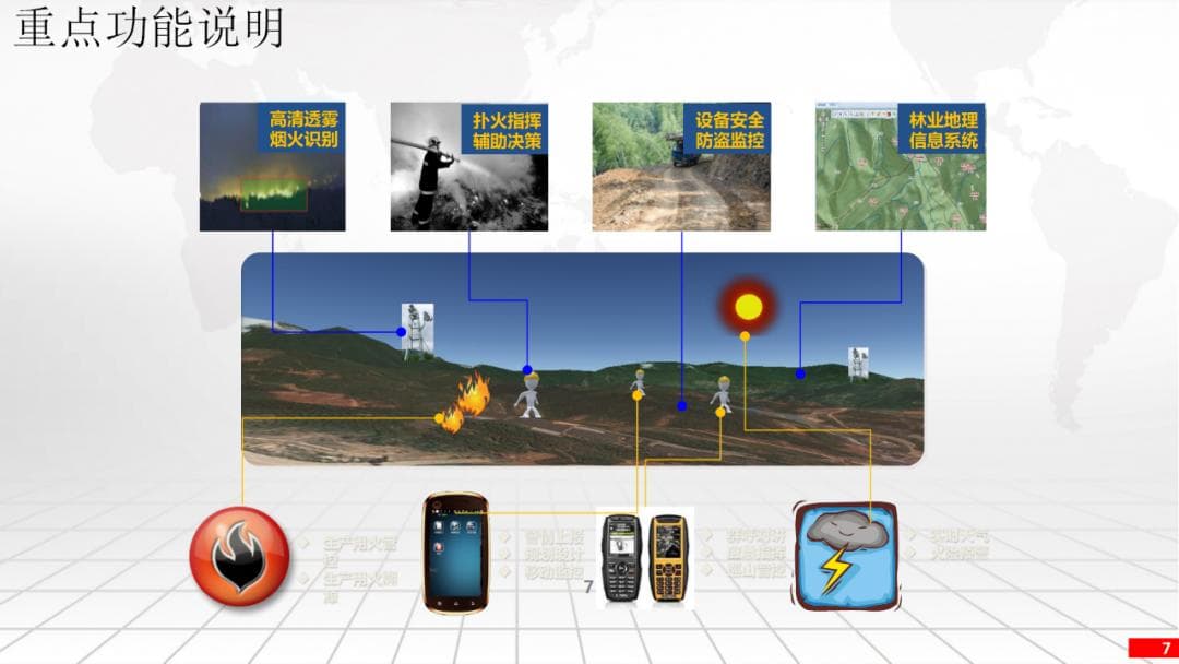 森林防火综合管理系统平台解决方案