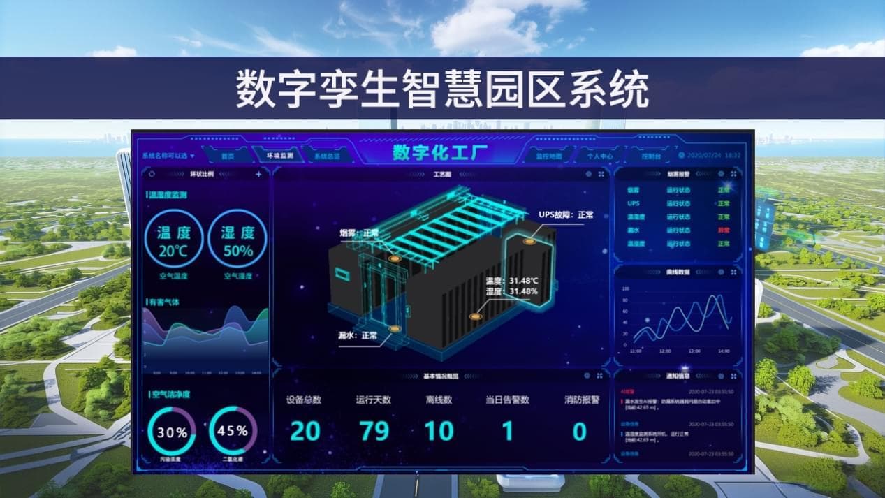数字孪生智慧园区系统，智能化升级园区运营模式