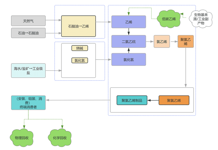 漂亮的塑料：循环再生的建筑覆层材料