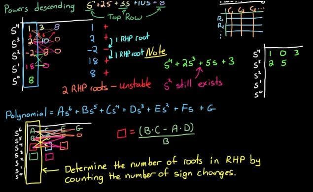 Routh-Hurwitz稳定性判据：系统稳定性的数学分析