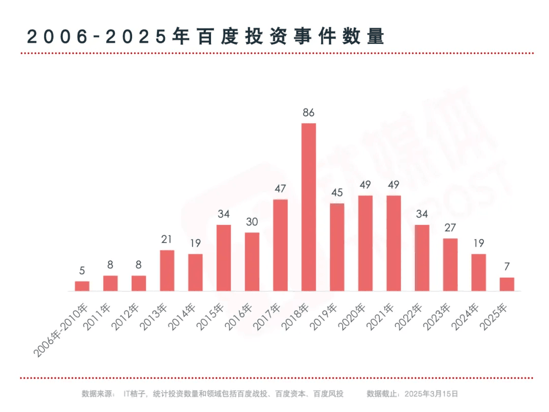 百度AI投资路：晚集背后的战略摇摆与未来展望