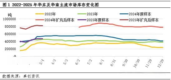 PVC粉：库存季节性下降 供需关系处于弱平衡