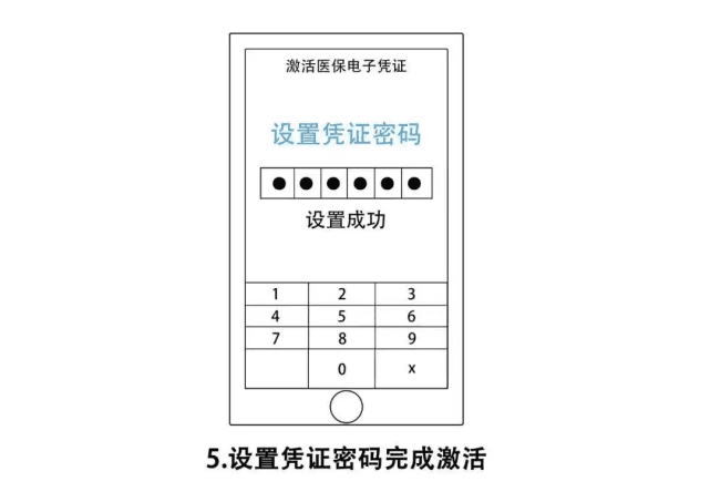医保电子凭证使用指南：领取方式、功能优势全解析