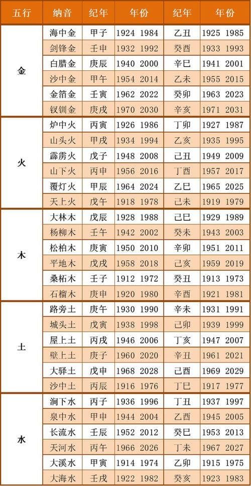 五行与年份属相对应表(出生年份与属相对照表,出生年份与五行对照表)